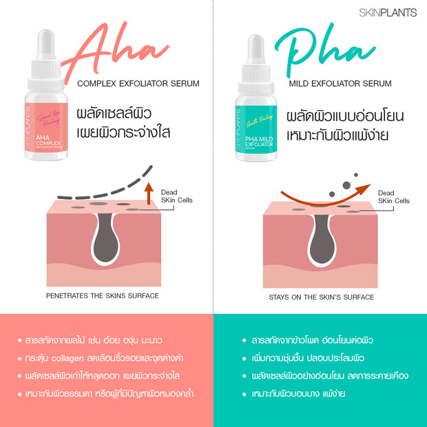 AHA Complex Exfoliator Serum