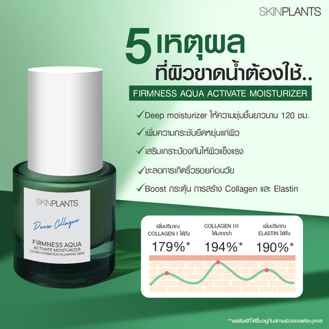 Firmness Aqua Activate Moisturizer