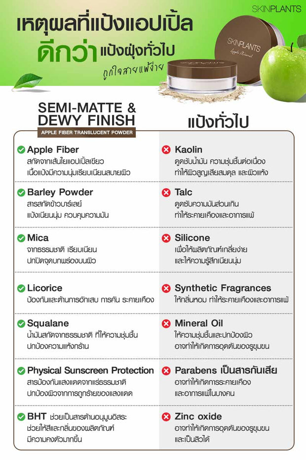 SEMI-MATTE & DEWY FINISH APPLE FIBER TRANSLUCENT POWDER  แป้งฝุ่น แอปเปิ้ล โปร่งแสง คุมมัน ฉ่ำโกลว์ ขนาด 15g